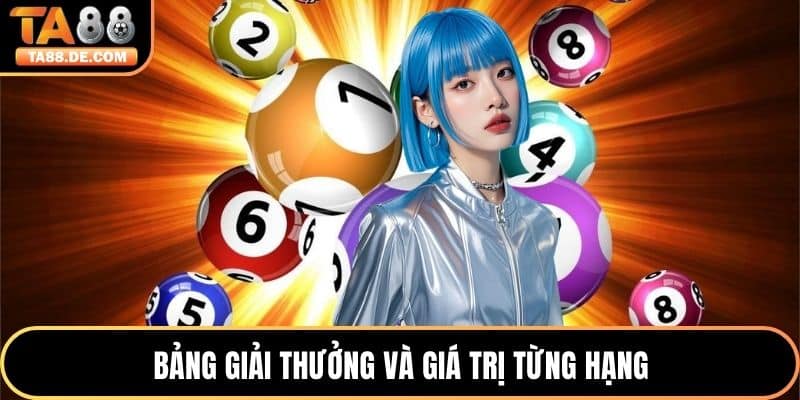 Bảng giải thưởng và giá trị từng hạng